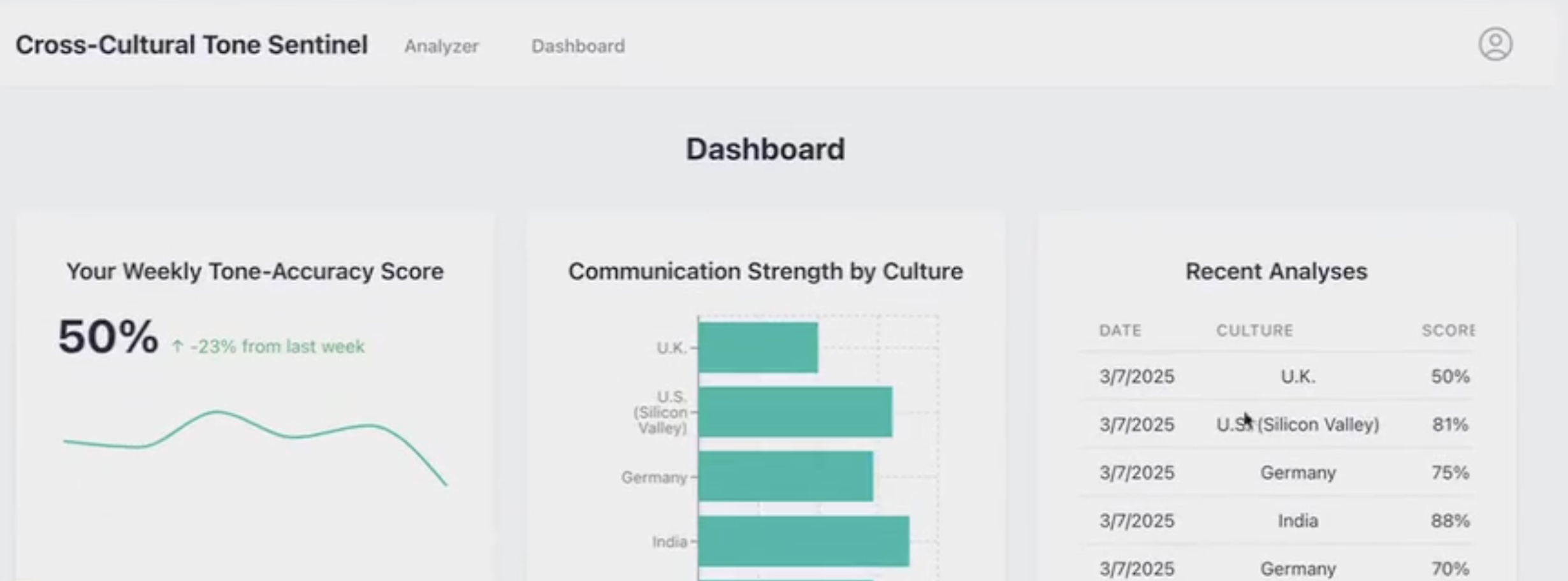 Digital Marketing in the AI Era